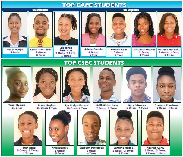 MINISTRY PRAISES STUDENTS, TEACHERS, FAMILIES,  FOR EXAM RESULTS  “Curriculum Ensures Student Body Served Effectively”