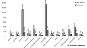 Comparison of absent candidates to total entries by subject – January 2018